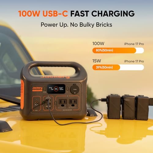 Best Portable Generator For Camping