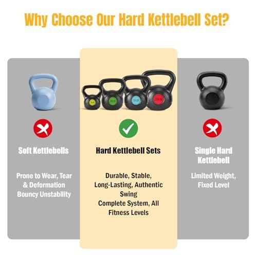 Best Kettlebell Set