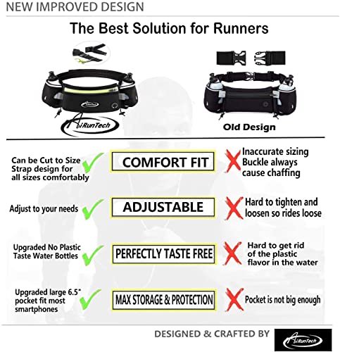 Best Hydration Belt
