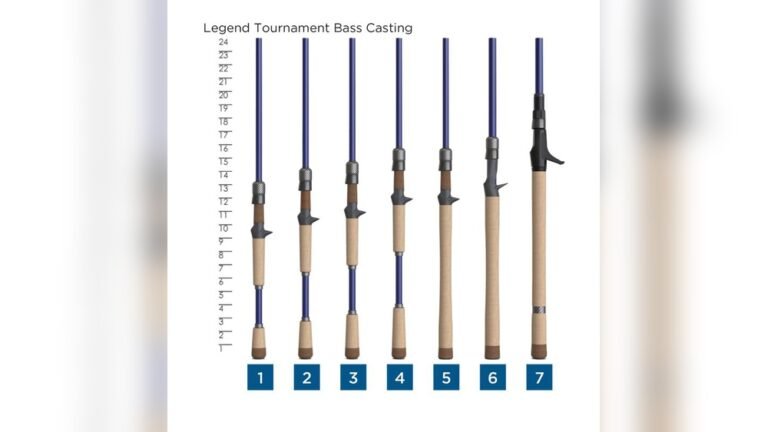 Is St. Croix Legend Tournament Bass Rod Worth It?