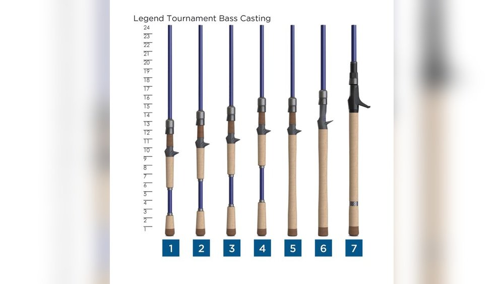 Is St. Croix Legend Tournament Bass Rod Worth It?