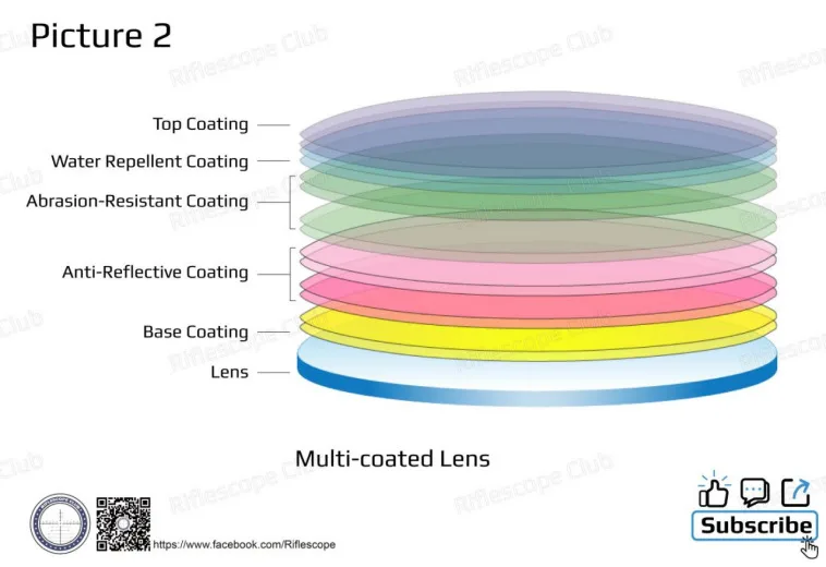 binocular coating comparison