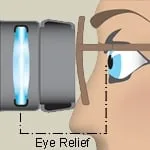 black ring effect binoculars