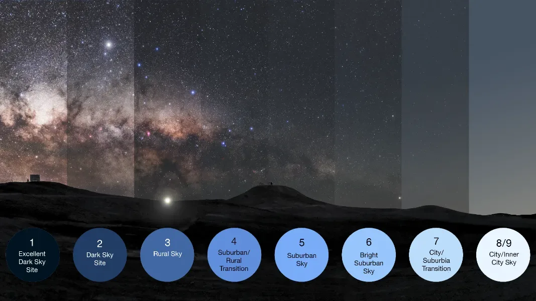 Bortle scale comparison
