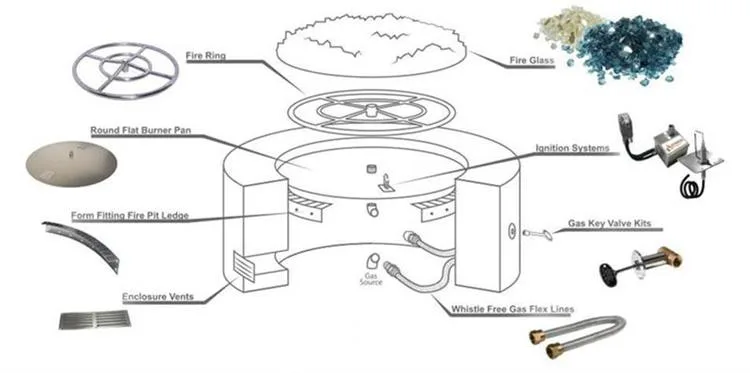 BTU rating gas fire pit