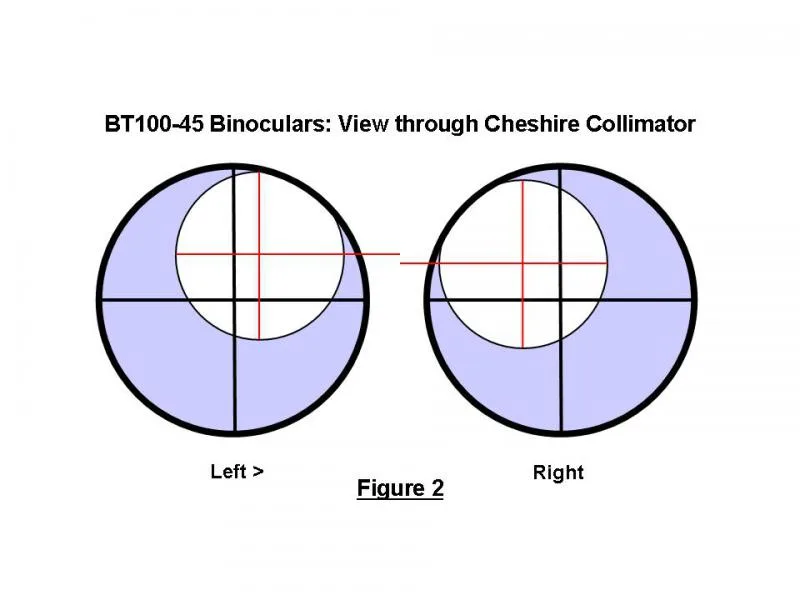 collimation