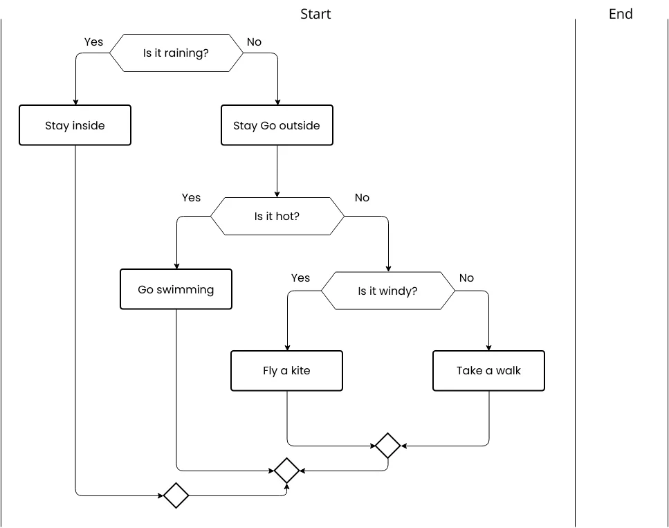 decision tree binoculars