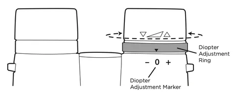 diopter adjustment steps