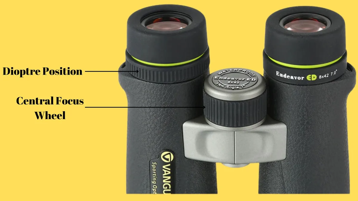 diopter ring markings