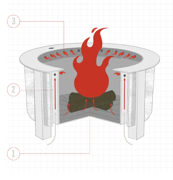 double-wall construction