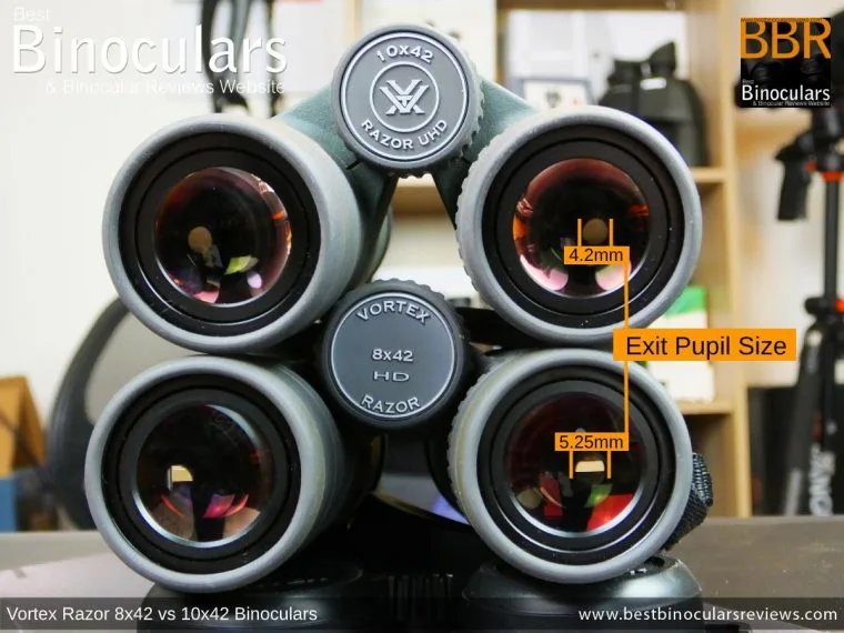 exit pupil binoculars diagram