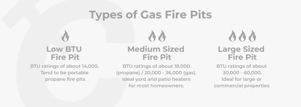 fire pit BTU rating