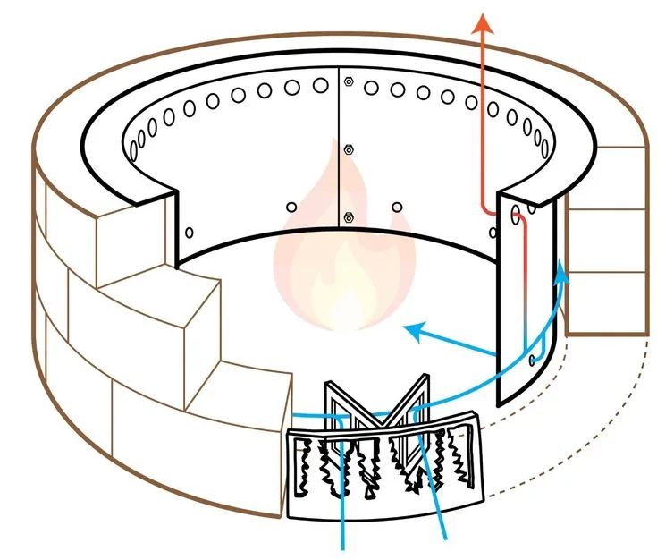 fire pit design