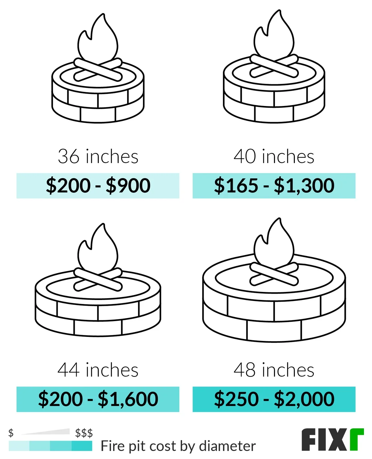 fire pit fuel cost comparison