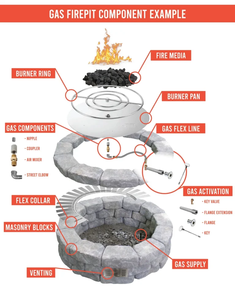 how does a fire pit work