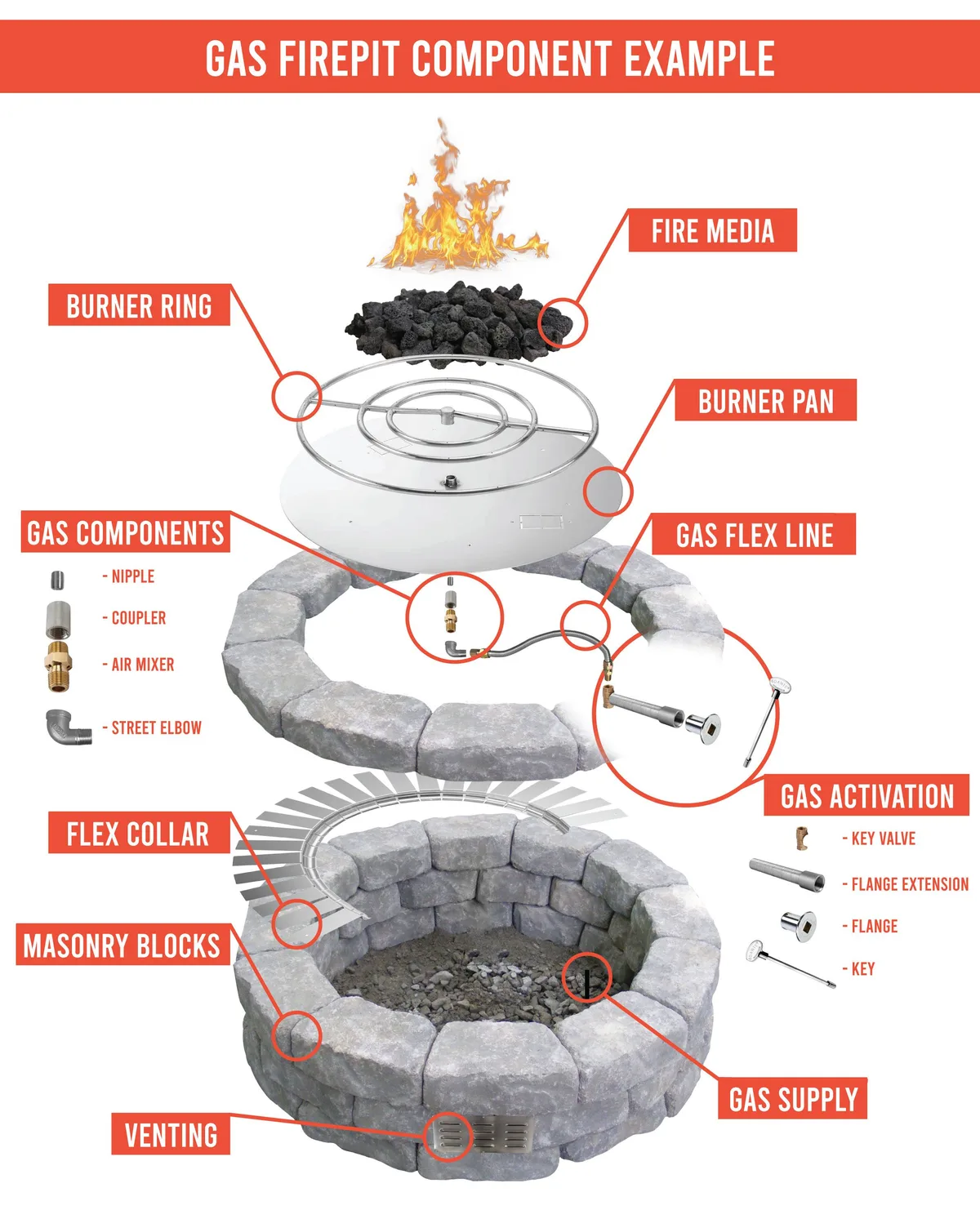 how does a fire pit work