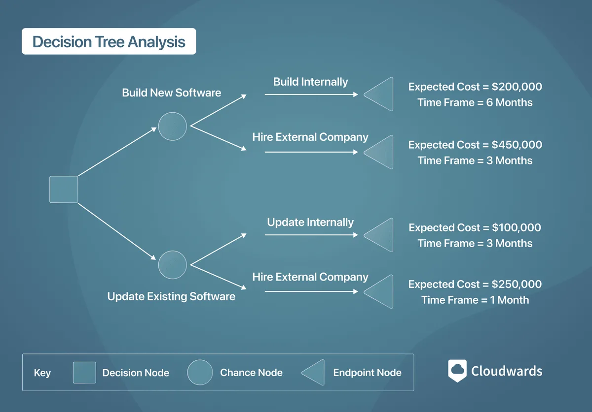 hunting scope decision tree