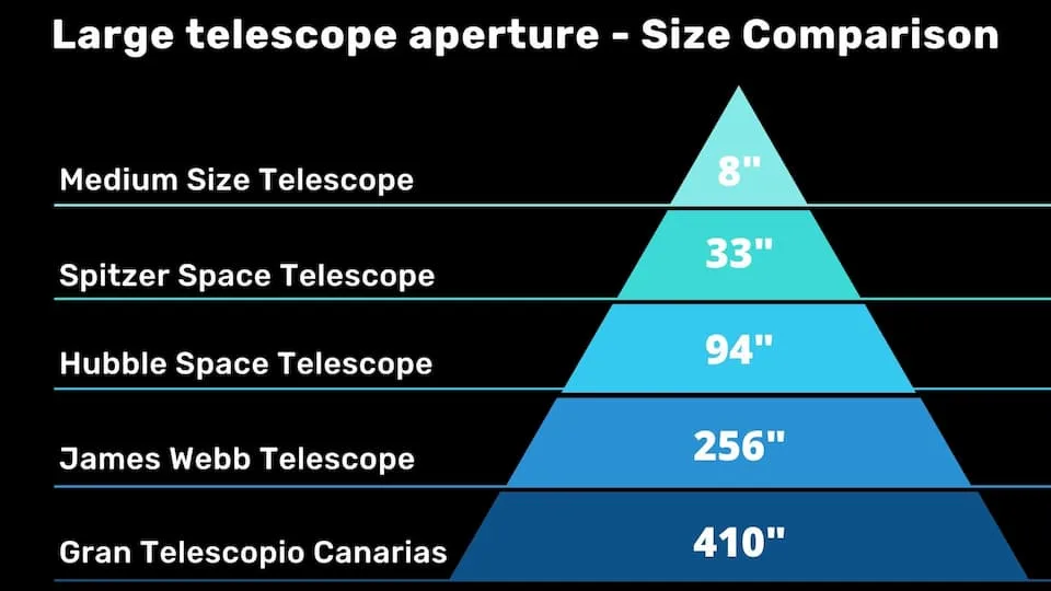 maximum useful magnification