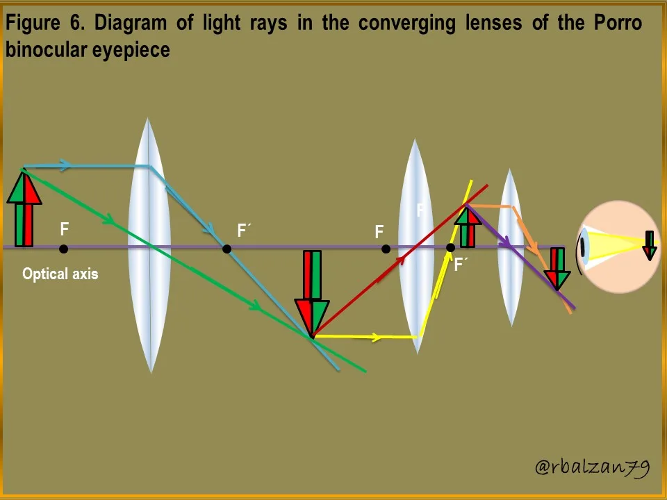 Porro prism light path
