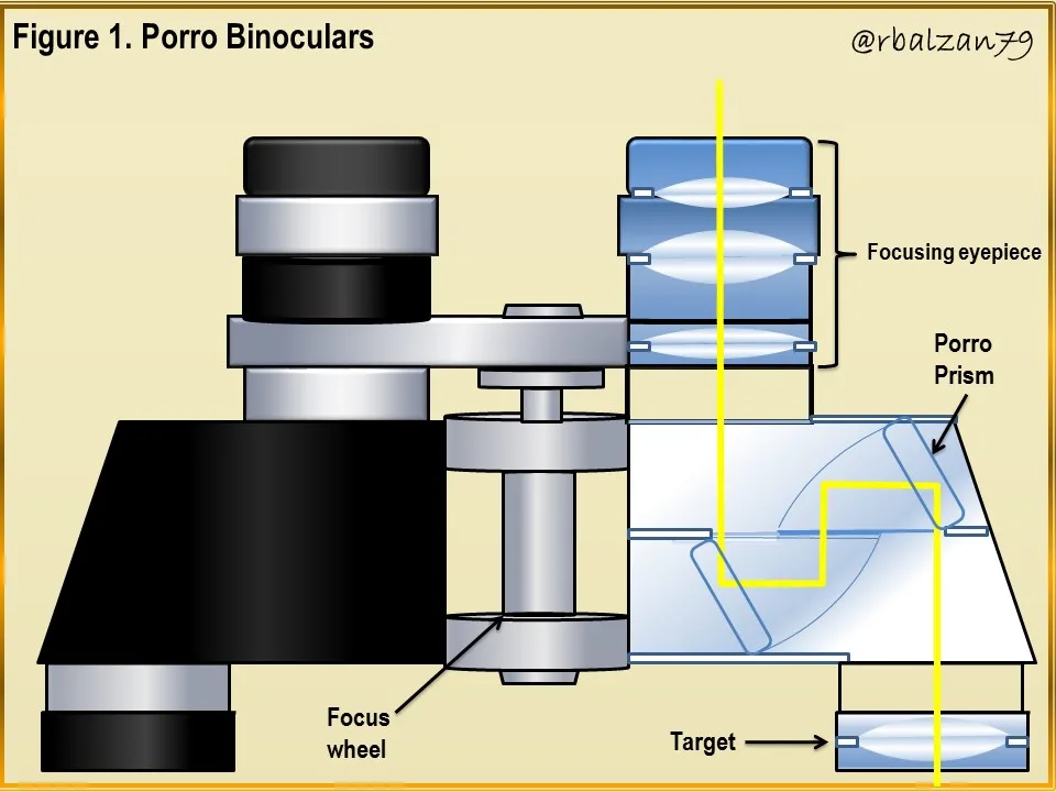 Porro prism system
