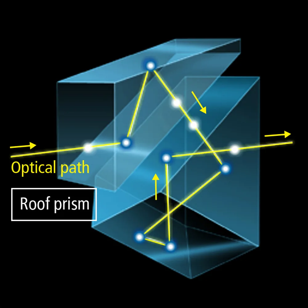 prism system optical path design