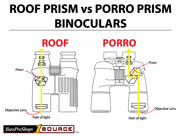 roof prism binoculars