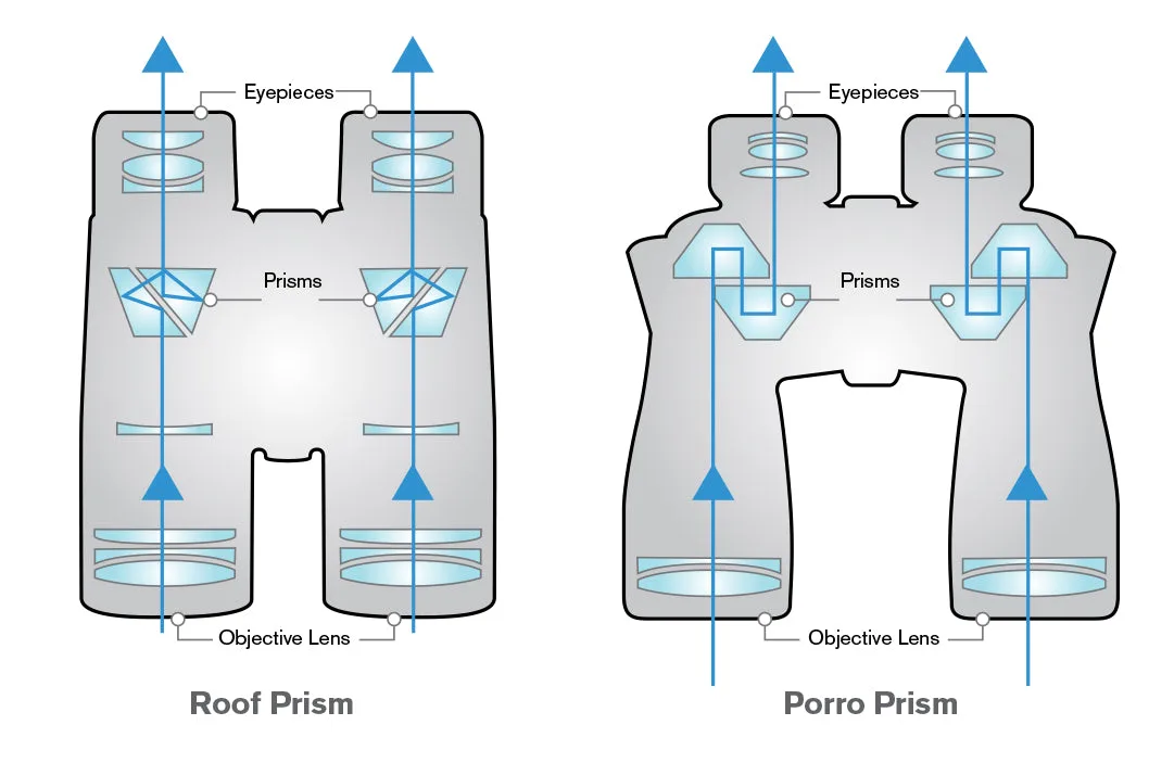 roof prism vs porro prism