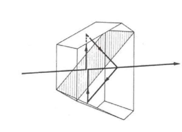 Schmidt-Pechan prism phase shift