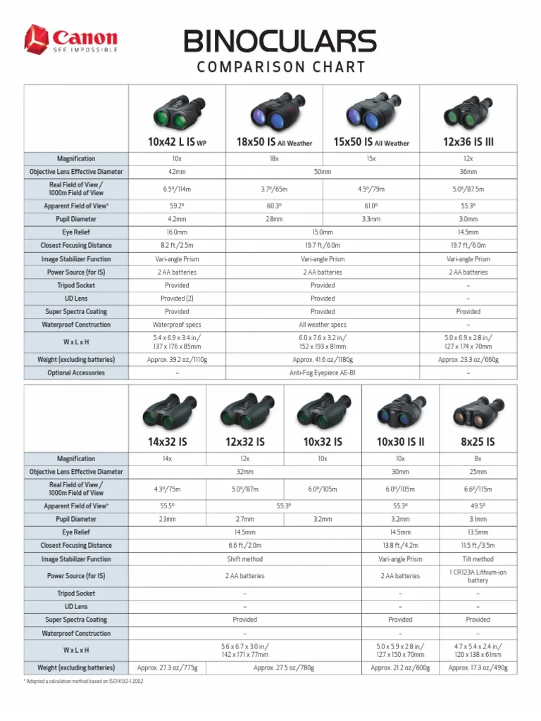 stabilized vs non-stabilized comparison