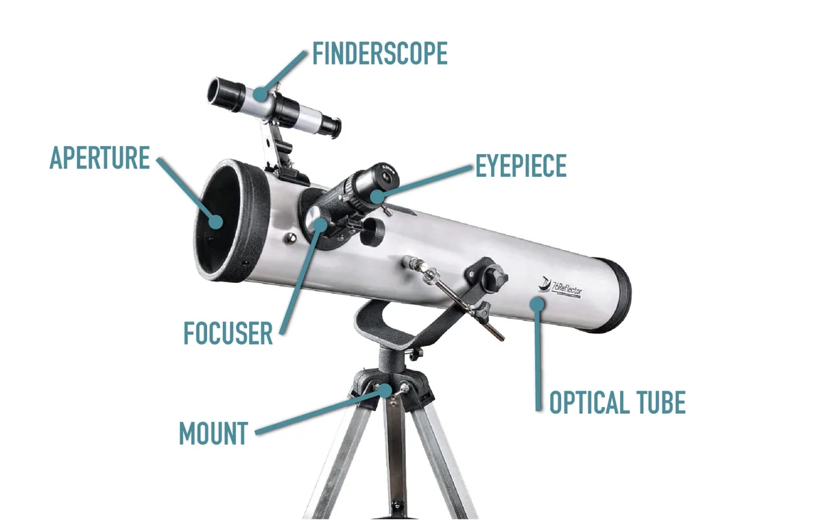 telescope aperture