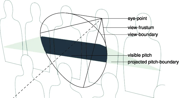 what is field of view in binoculars