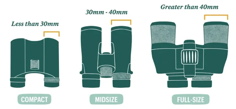 what is the best objective lens size for binoculars