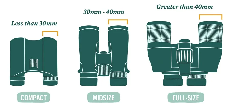 what is the best objective lens size for binoculars
